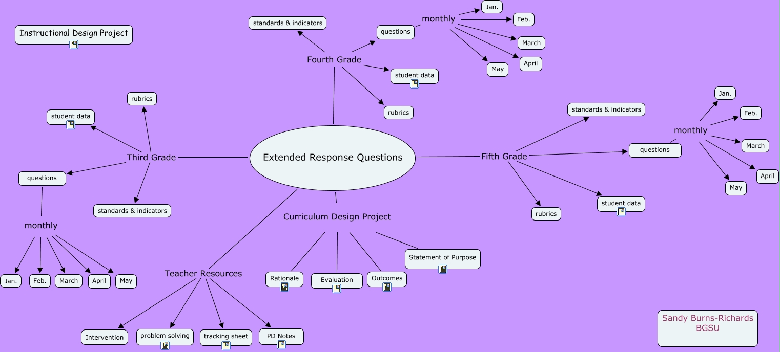 sandy-burns-richards-instructional-design-howdo-you-use-extended-response-questions